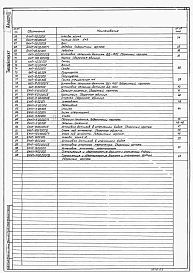 Альбом 3 Нестандартизированное оборудование (системы объемоуказания).