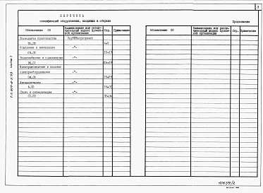 Альбом 2 СО. Спецификации оборудования.     