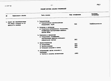 Альбом 4 Заказные спецификации
