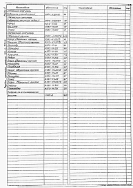 Альбом 3 Нестандартизированное оборудование. Емкостное оборудование