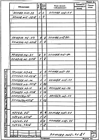Альбом 3 Гидропривод Q=2х70/100 л/мин. Рабочая документация