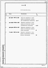 Альбом 6 Ведомость потребности в материалах. Резервуар емк. 2600 м3          