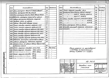 Раздел 10.1-2 Наружные стеновые панели цоколя надземной части и чердака