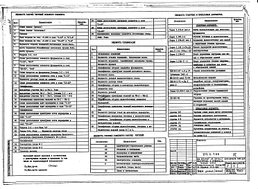 Альбом 16 Вспомогательные помещения в подвале П-3-450. Архитектурно-строительная и технологическая части. Инженерно-техническое оборудование.