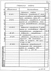 Альбом 4  Ведомости потребности в материалах     