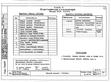 Альбом 2 Часть 1 Архитектурно-строительные чертежи выше отм.0.000. Часть 2 Отопление и вентиляция выше отм.0.000 Раздел 2-1 Отопление чугунными радиаторами М-140-АО Раздел 2-3 Отопление конвекторами Комфорт-20;. Часть 3 Водоснабжение и канализация