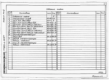 Альбом 6 Щиты автоматизации. Задание заводу-изготовителю