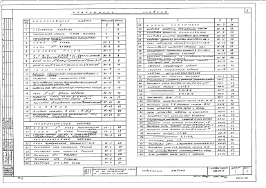 Альбом 1 Архитектурно-строительные чертежи, технологические чертежи, чертежи металлоконструкций