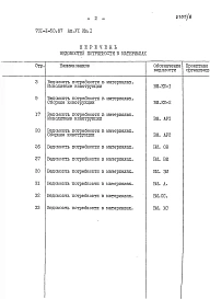 Альбом 6 Ведомости потребности в материалах Книга 1, 2
