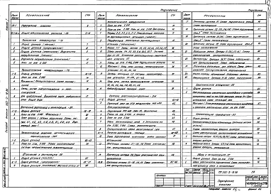 Альбом 1 Общая пояснительная записка. Технология производства. Технологические коммуникации. Внутренние водопровод и канализация. Технологические решения автоматического пожаротушения. Отопление и вентиляция. Силовое электрооборудование. Электрическое осв