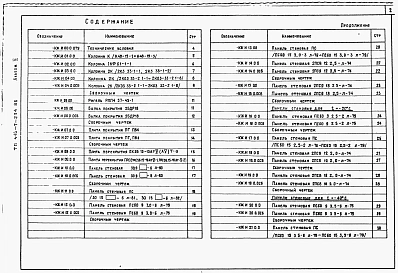Альбом 2 Строительные изделия ( из типового проекта «Ремонтная мастерская дорожно-ремонтного пункта, т.п. <a href="/catalog/153112/">416-7-234.86</a>).    