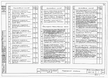 Альбом 1 Технологическая часть. Нестандартизированное оборудование, отопление и вентиляция, внутренний водопровод и канализация
