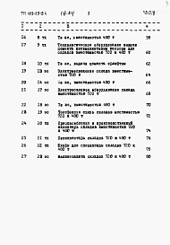 Альбом 6 Объектные сметы. Сметы на приобретение и монтаж технологического, электротехнического оборудования и промпроводок.      Выпуск 1 инвентарный вариант (металлический в блочном исполнении)    