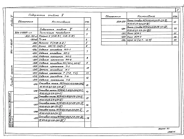 Альбом 5 Строительные изделия из тп 904-1-68.87