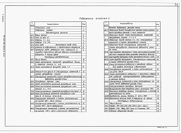 Альбом 2 Архитектурные решения. Конструкции железобетонные. Конструкции металлические