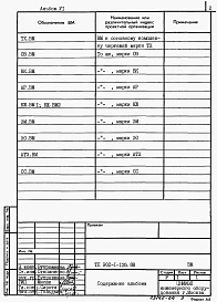 Альбом 6 Ведомости потребности в материалах    