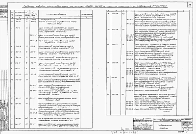 Альбом 4 Задания заводам-изготовителям на ЩСУ, ЩУС и 1 ПМУ + 12 ПМУ