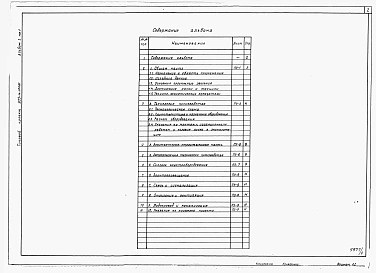 Альбом 1 Применен из тп 903-4-124.87 Пояснительная записка 