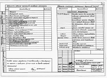 Альбом 2 Раздел 2-2 Тепломеханическая и санитарно-техническая части
