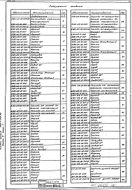 Альбом 3 Конструкторская документация. Часть 1, 2, 3, 4