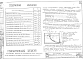 Состав фльбома. Серия 4.901-9 ПоплавковыеВыпуск 1 Поплавковые дозаторы из нержавеющей стали