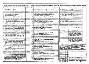 Альбом 8 Конструкции железобетонные подземной части