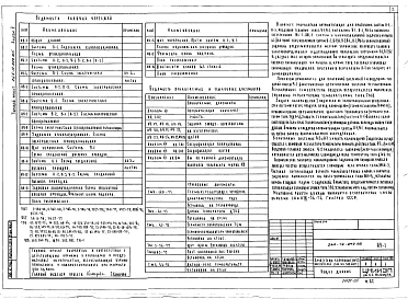 Альбом 5 Автоматизация сантехустройств