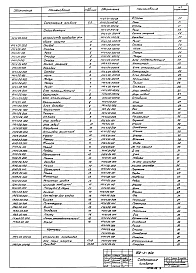 Альбом 2 Нестандартизированное оборудование  