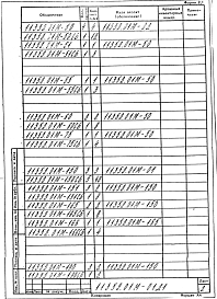 Альбом 3 Механизмы кольцевой печи обжига грунта и эмали. Рабочая документация