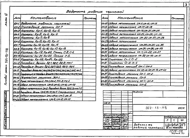 Альбом 7 Изделия заводского изготовления