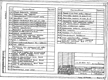 Альбом 1 Архитектурно-строительные чертежи. Отопление и вентиляция. Водопровод и канализация. Электрооборудование. Устройства связи