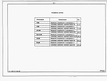 Альбом 9 Ведомости потребности в материалах
