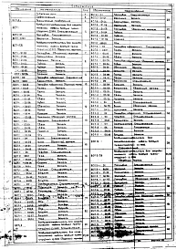 Выпуск 1 Рабочие чертежи