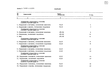 Альбом 3 Спецификация оборудования (из т.п. 903-4-52.86)