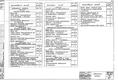 Альбом 4 Строительно-монтажные блоки тепломеханического оборудования