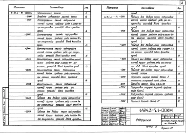 Выпуск 1 Колонны для зданий высотой от 10,8 до 18,0 м с мостовыми электрическими кранами общего назначения грузоподъемностью до 50 т. Чертежи КМ