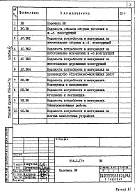 Альбом 4  Ведомости потребности в материалах    
