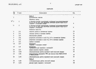 Альбом 10 Часть 1 Сметная документация. Часть 1,2