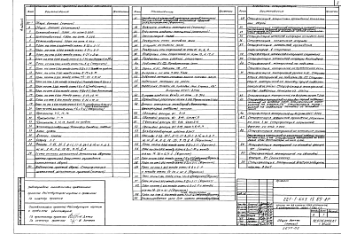 Альбом 1 Архитектурные решения выше отм. 0.000