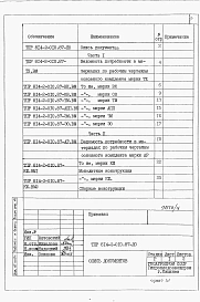 Альбом 4 Часть 1. Ведомости потребности в материалах