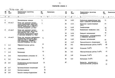 Альбом 3 Сметы
