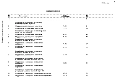 Альбом 8 Спецификации оборудования