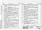 Альбом 1 Общие указания по проектированию.Материалы теплоизоляционных конструкций. Чертежи.