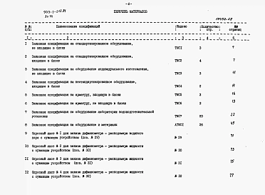 Альбом 7 Заказные спецификации 
