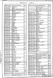 Альбом 3 Конструкторская документация. Часть 1, 2, 3, 4