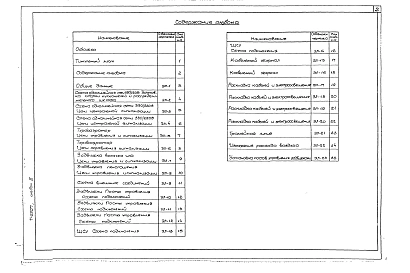 Альбом 3 Электротехническая часть.