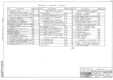 Альбом 1 Архитектурно-строительные, санитарно-технические,технологические и электротехнические чертежи, чертежи устройства связи