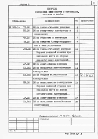Альбом 9 Ведомости потребности в материалах     
