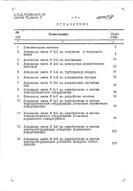 Альбом 7 Части 1,2,3,4,5 Сметы. Примененный из A-II,III,IV-450-418.88
