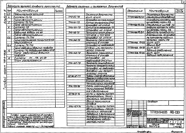 Альбом 6 Автоматизация вентиляционных систем